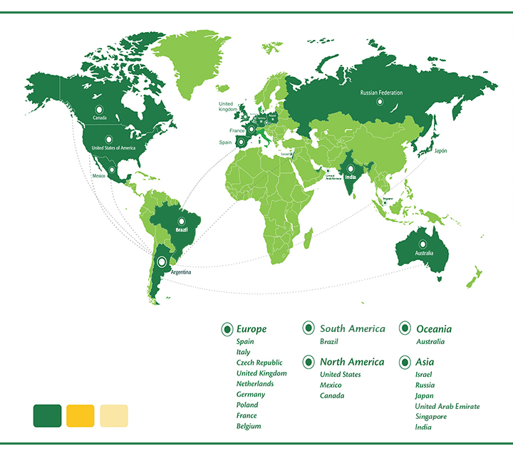exportaciones